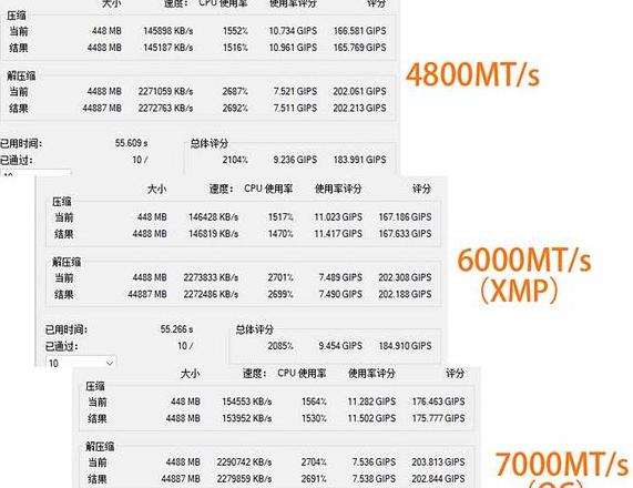 内存条型号对照表