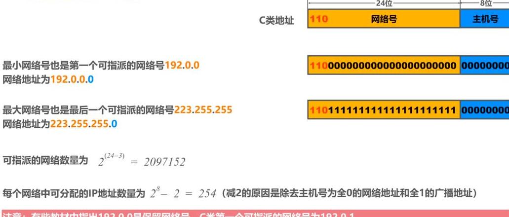 ipv4地址是电脑的ip地址吗