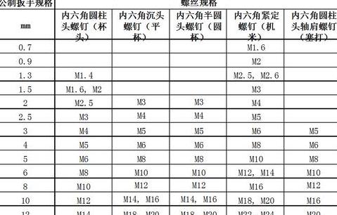 m20内六角螺丝多大扳手