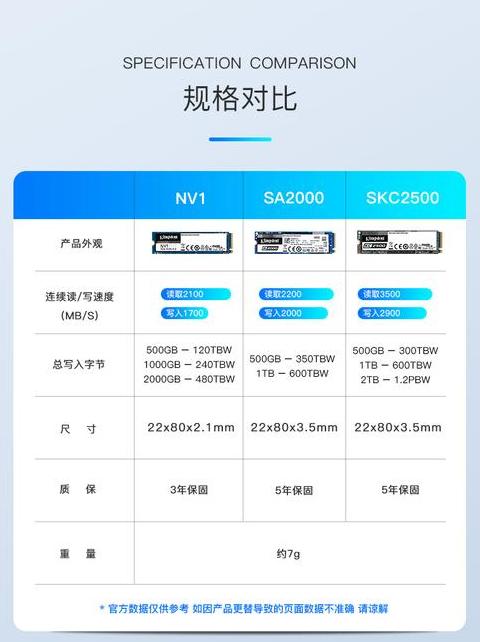 m2硬盘尺寸规格