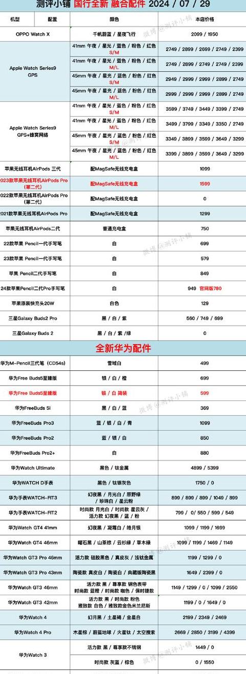 华为手机内存升级价格表