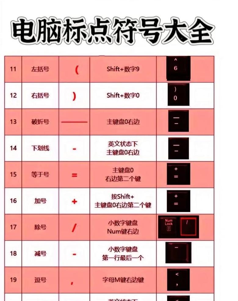 键盘符号大全