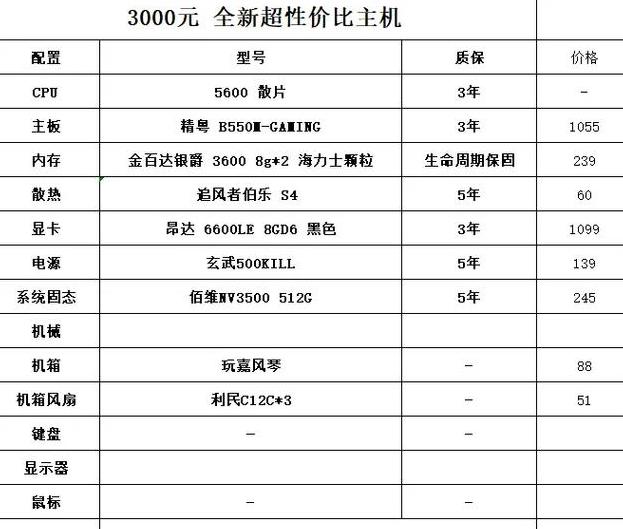 2020年电脑配置清单及价格