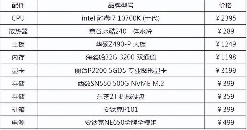 2022台式电脑配置表
