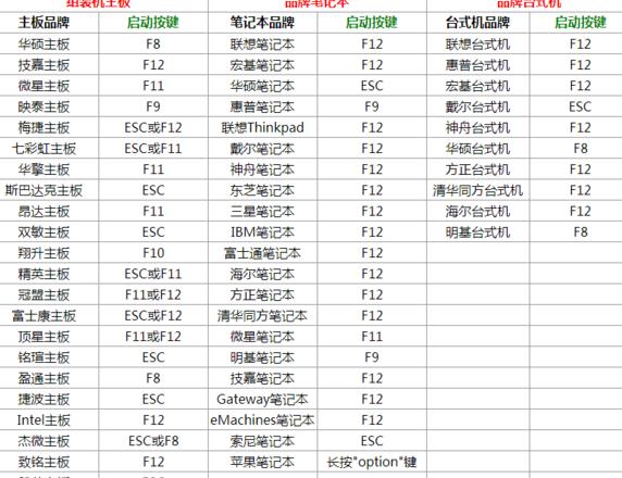 台式电脑u盘启动按什么键