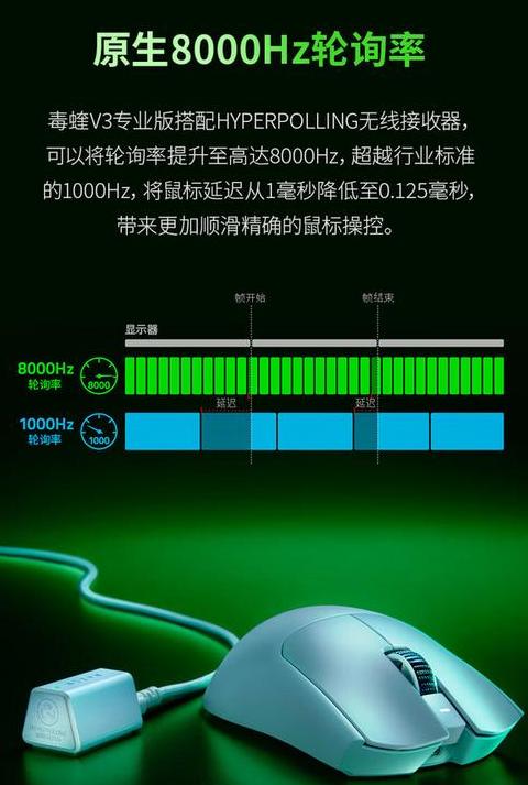 雷蛇鼠标灵敏度怎么调dpi