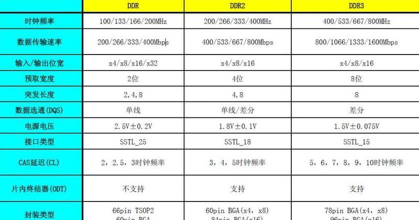 内存时钟就是内存频率吗