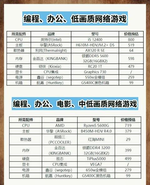 十大台式电脑排名