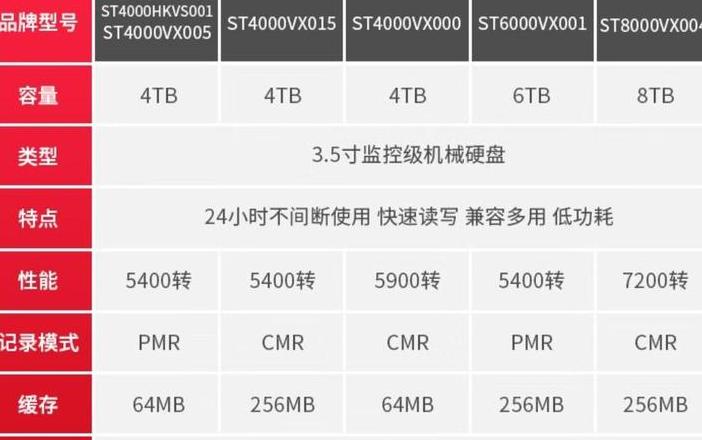 硬盘的技术参数有哪些