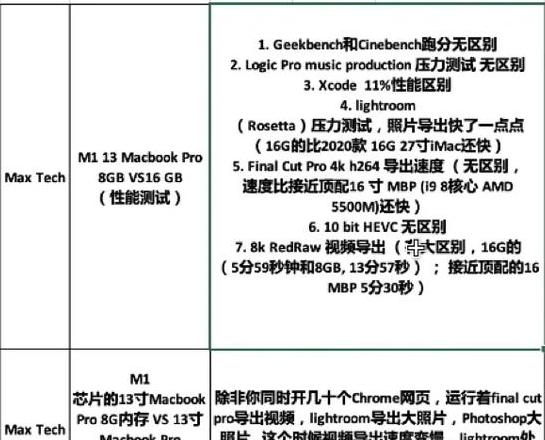 16g内存与8g内存的区别
