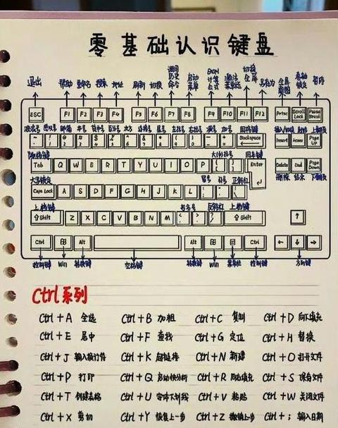 笔记本键盘锁定键怎么解除啊