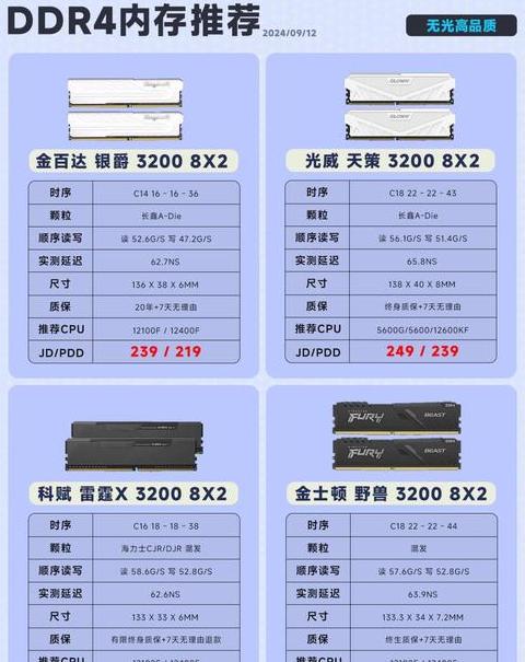 内存条c14和c16区别
