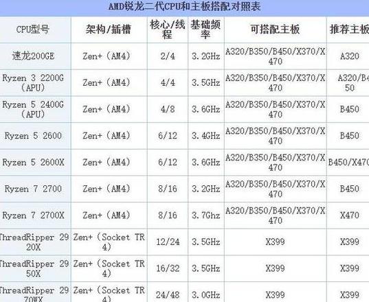 amd主板型号大全详解