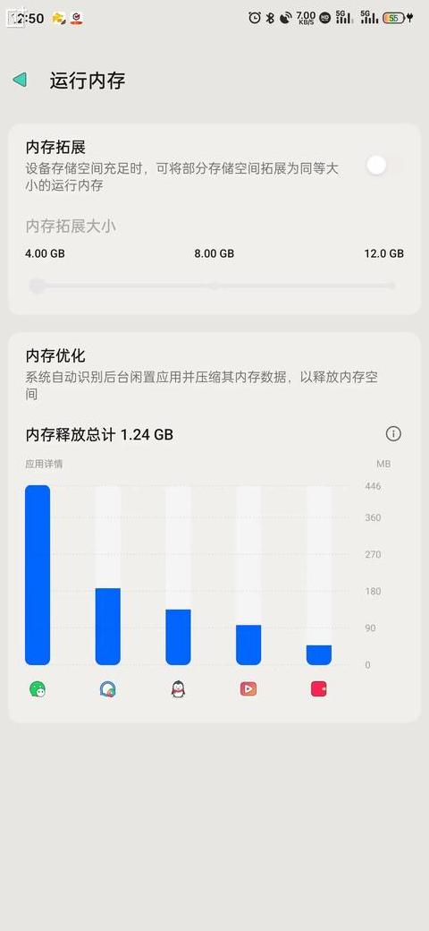 内存融合要多少g