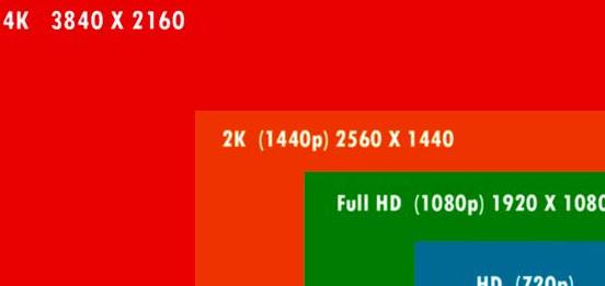 显示器1k和2k有什么区别