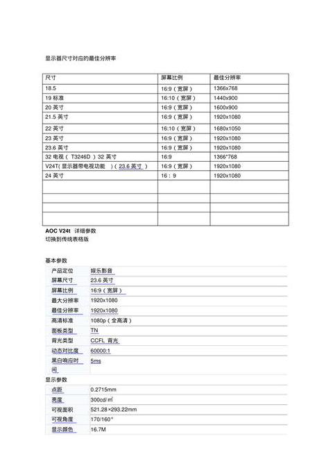 显示器型号参数大全