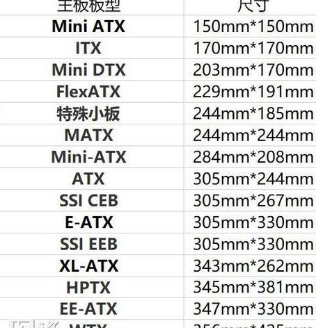 主板全部型号对照表