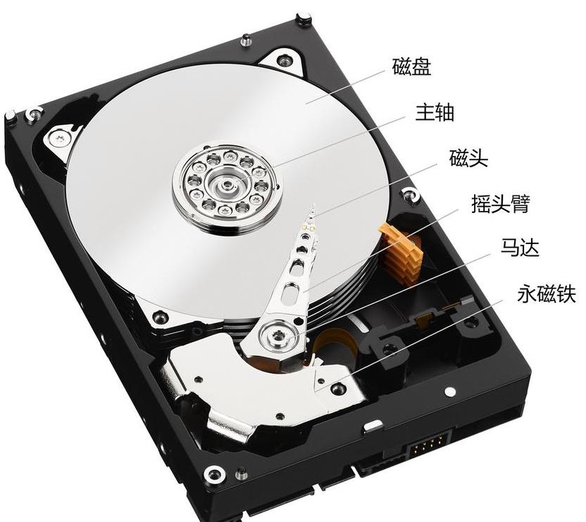 硬盘为什么会坏