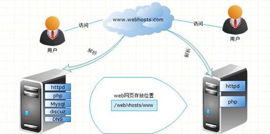 公共dns服务器