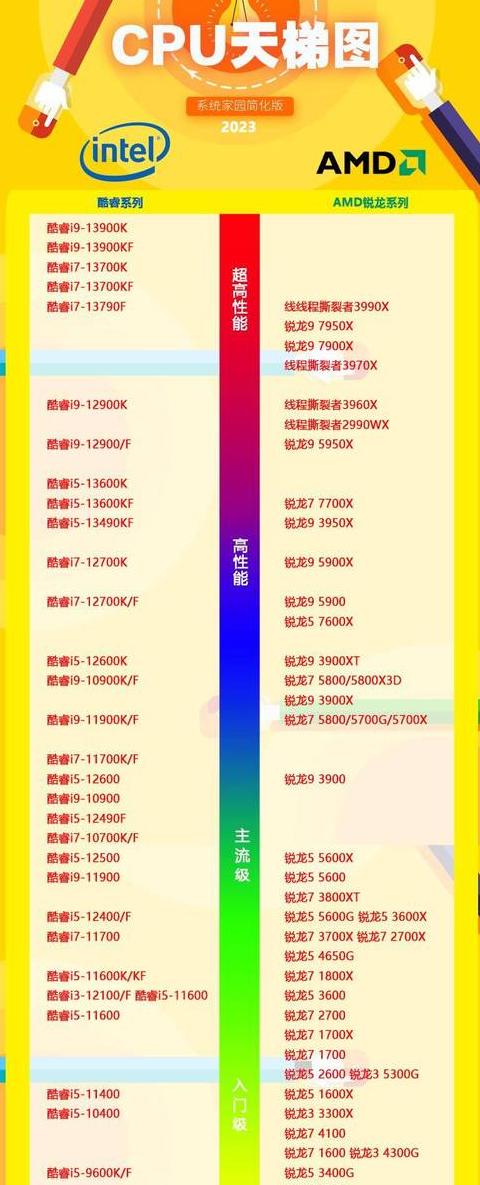 玩cf最流畅的电脑配置