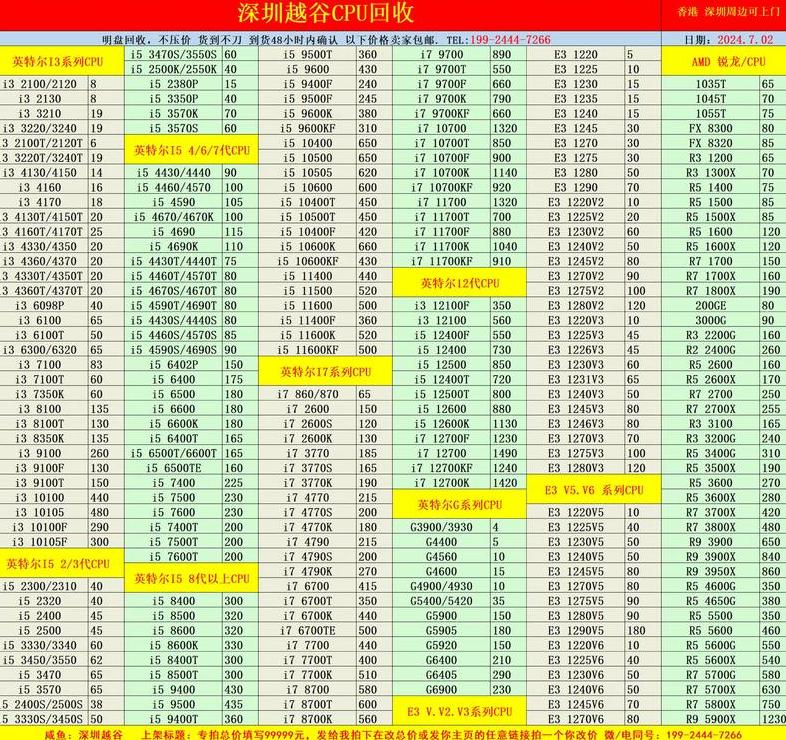 amd主板和intel主板价格