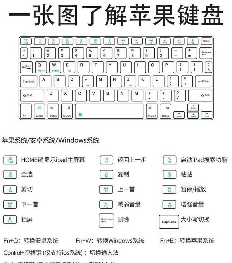 苹果怎么用回苹果键盘