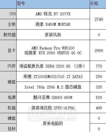 电脑配件组装价格表实时