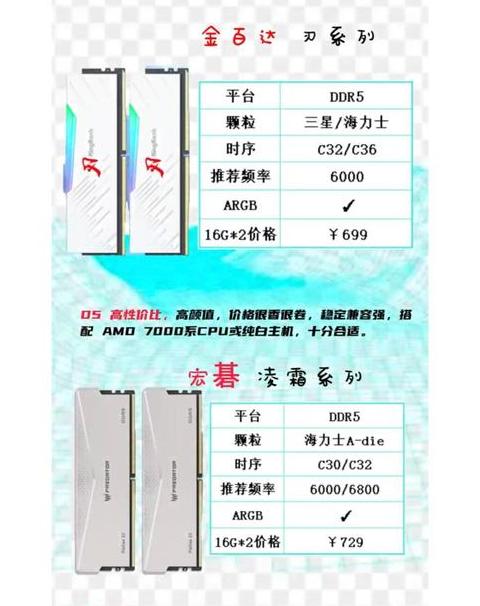 内存条C18和c16有什么区别