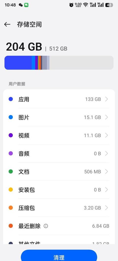 内存可用7.95g