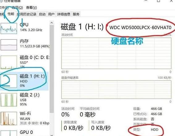 计算机硬盘型号及价格表