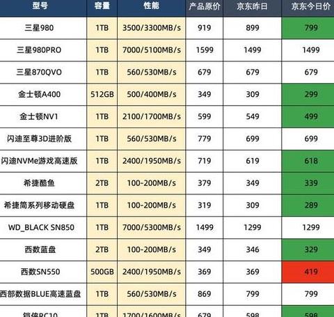硬盘价格一览表