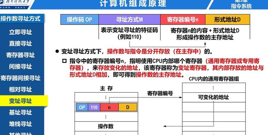 内存寻址技术有哪两种模式