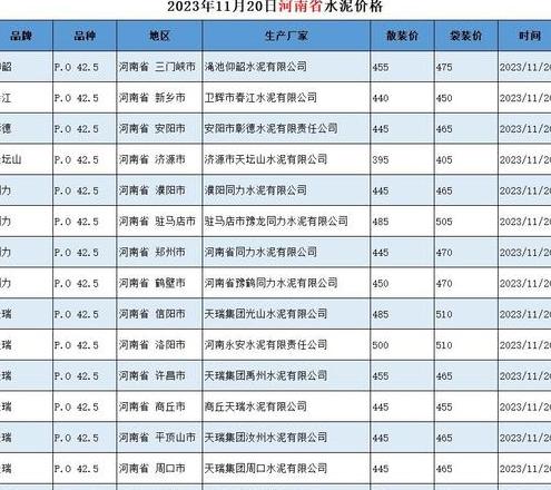 325水泥批发价格表