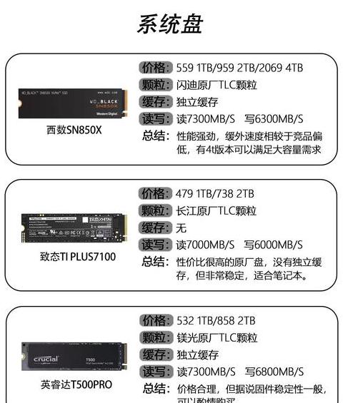 固态硬盘nvme和sata区别