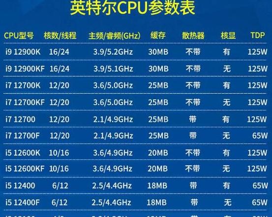 cpu型号对应大全