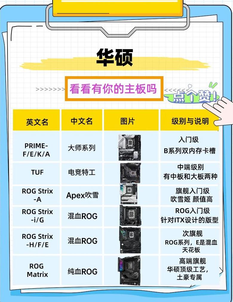 主板型号字母代表什么