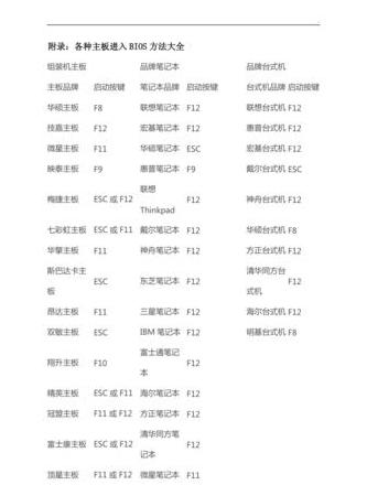 主板怎么看bios版本