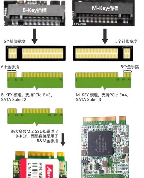 固态硬盘m2接口区别