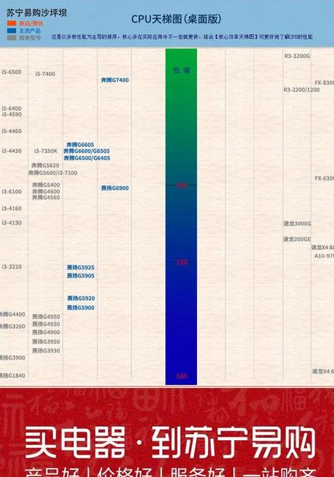 i34代cpu一览表