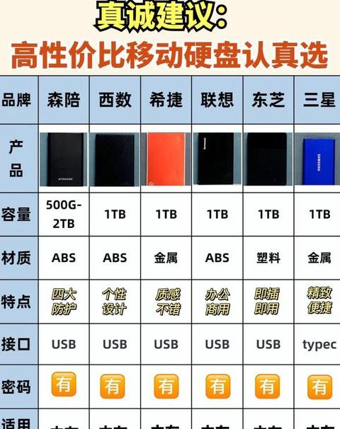 移动固态硬盘和移动u盘的区别