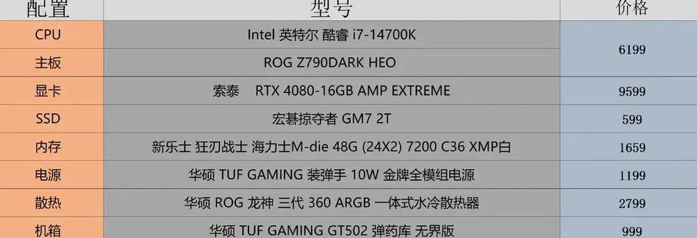 2023电脑配置推荐及价格
