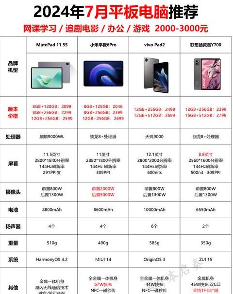 平板电脑价格查询