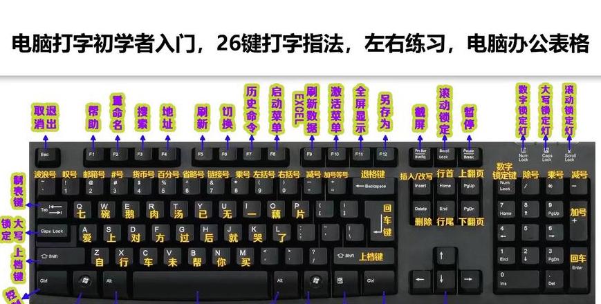 键盘right ctrl在哪里