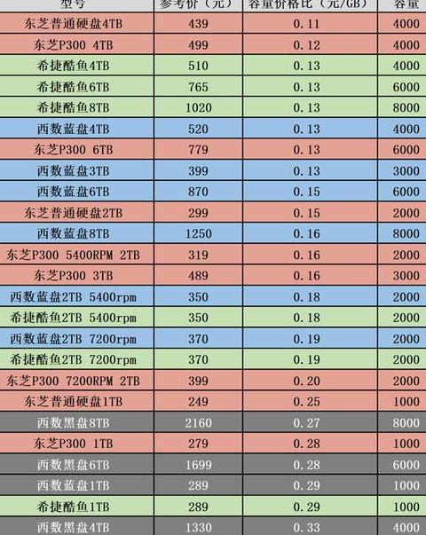10t硬盘价格一览表