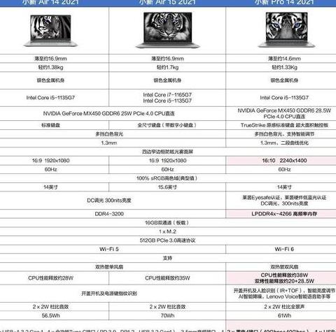 小新air142021主板型号