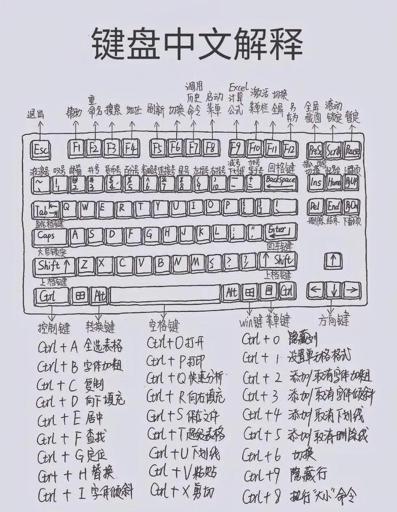 键盘上空格键功能