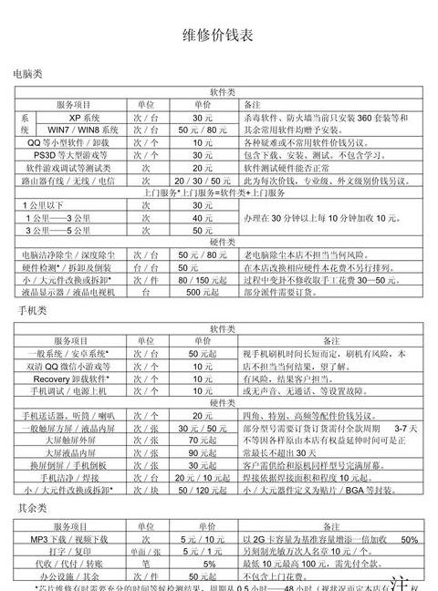 电脑各配件价格