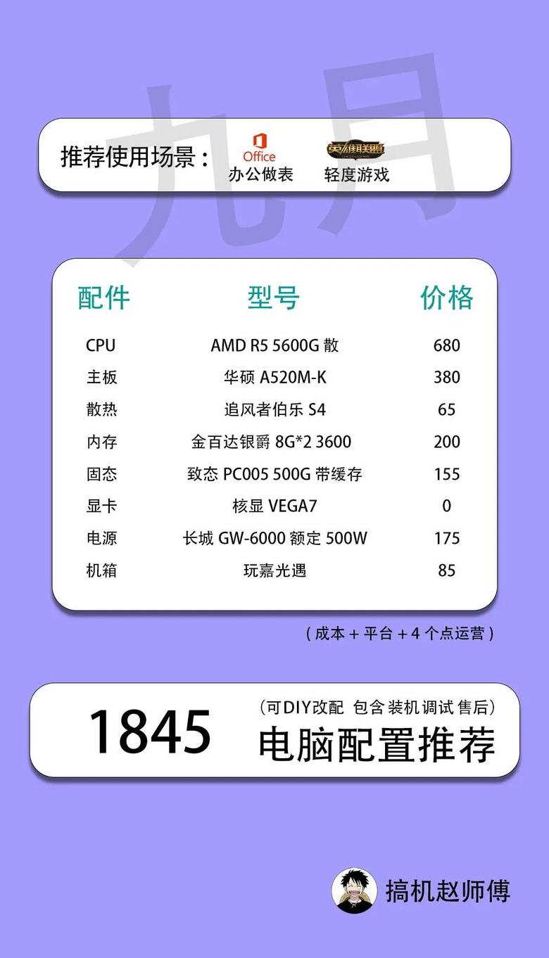 预算两万配置什么电脑