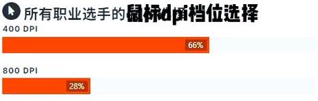 csgo鼠标怎么设置