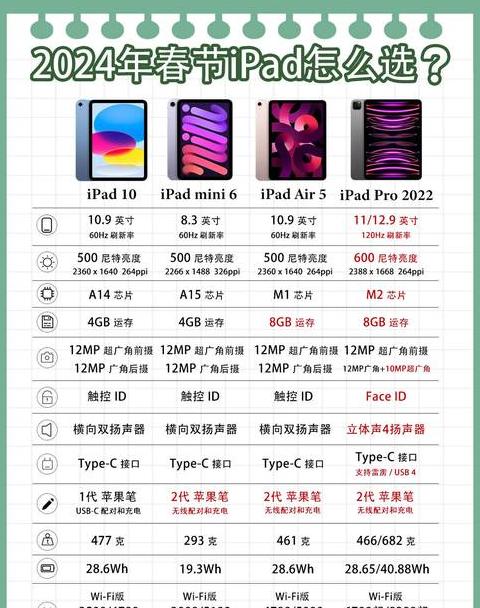 平板电脑尺寸对照表